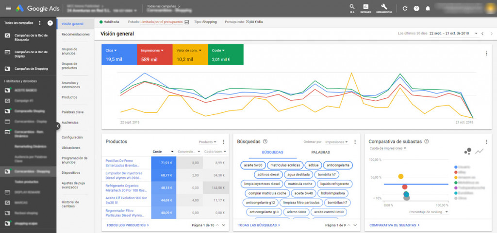 Métricas de Google Ads